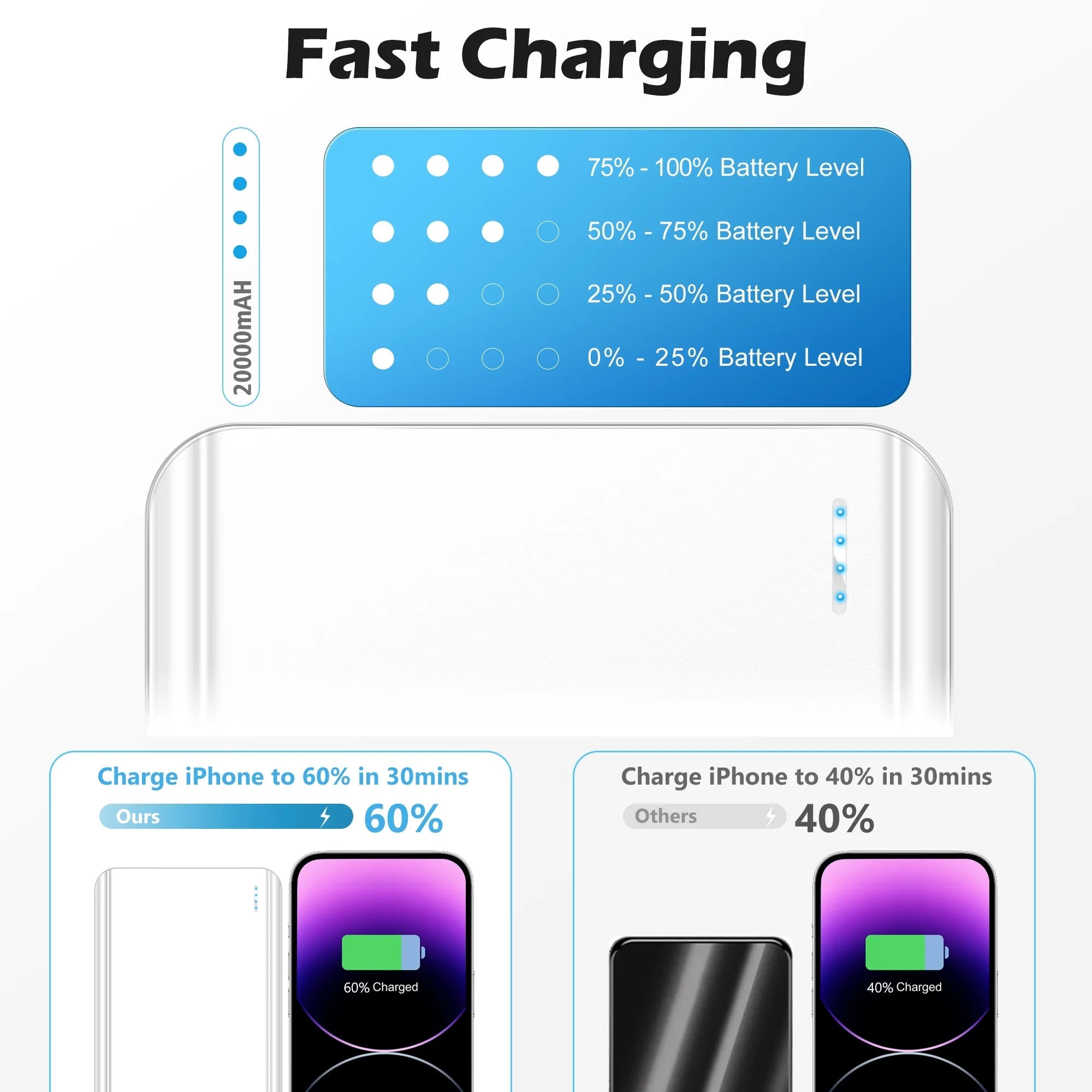 20000 Mah Portable Charger Power Bank Dual USB Battery Pack for Iphone, Ipad, Galaxy, Android, Pixel and Tablet (White) - Top Tech Gadgets
