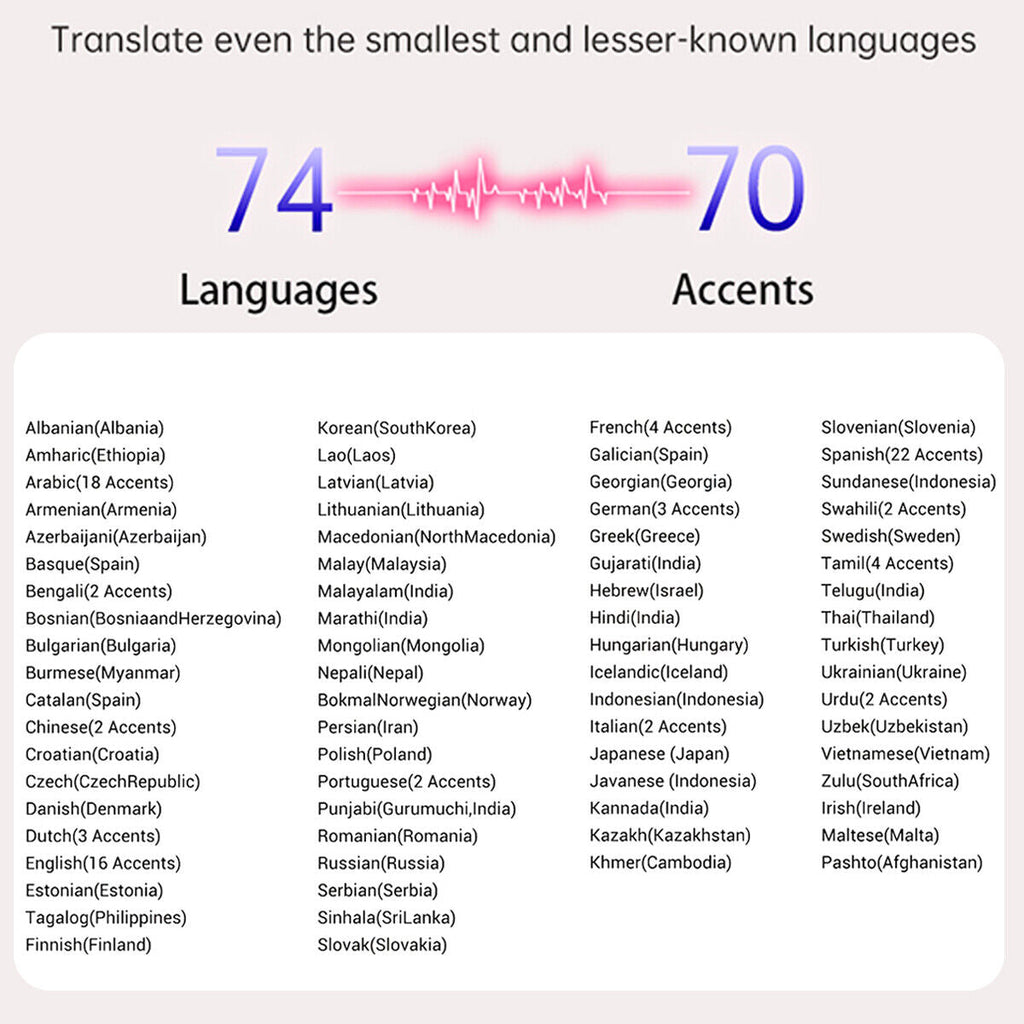 2025 AI Translation Earbuds Language Translation Device 144 Languages & Accents - Top Tech Gadgets