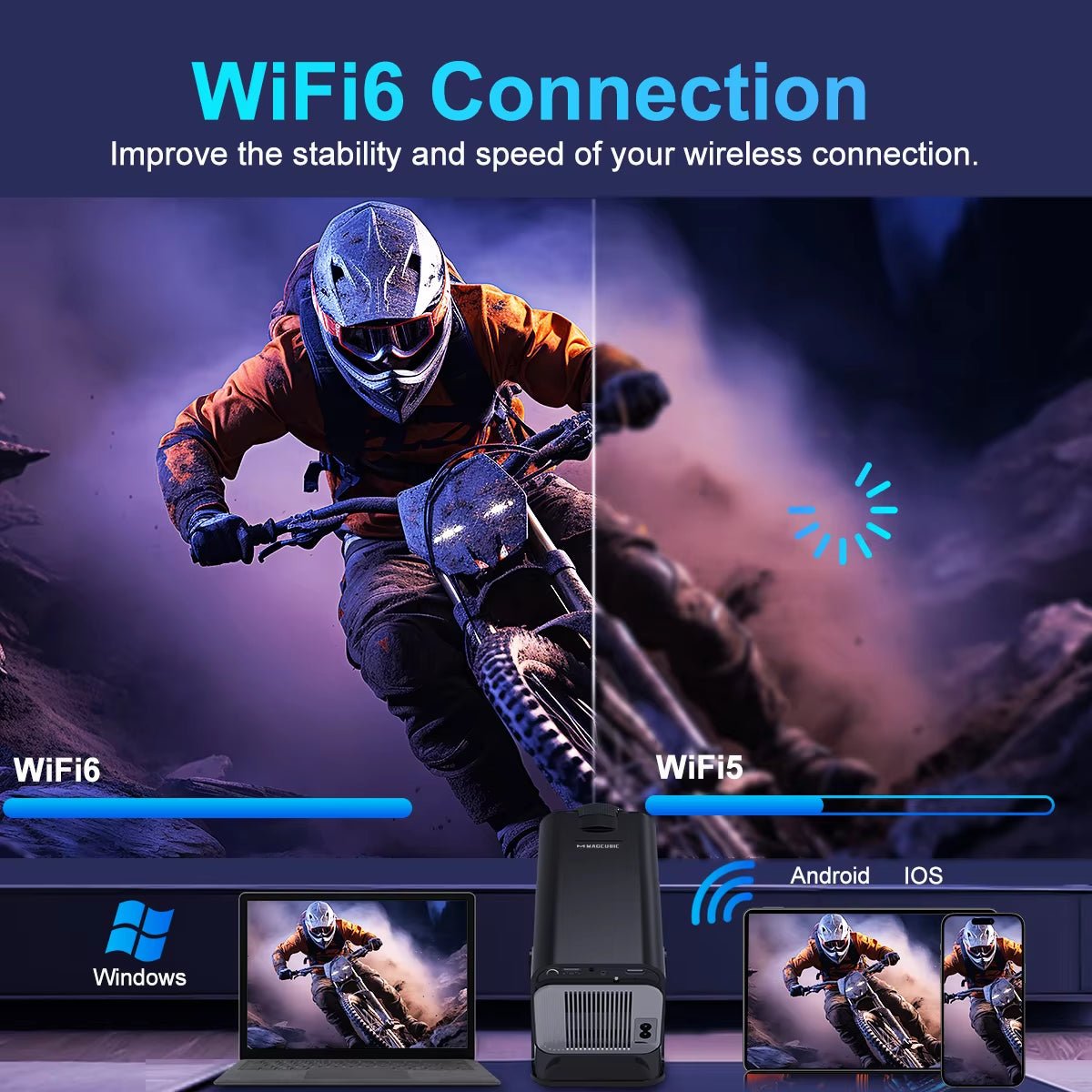 4K Android 11 Projector Native 1080P 390ANSI HY320 Dual Wifi6 BT5.0 1920*1080P Cinema Portable Projetor Upgrated HY300 - Top Tech Gadgets