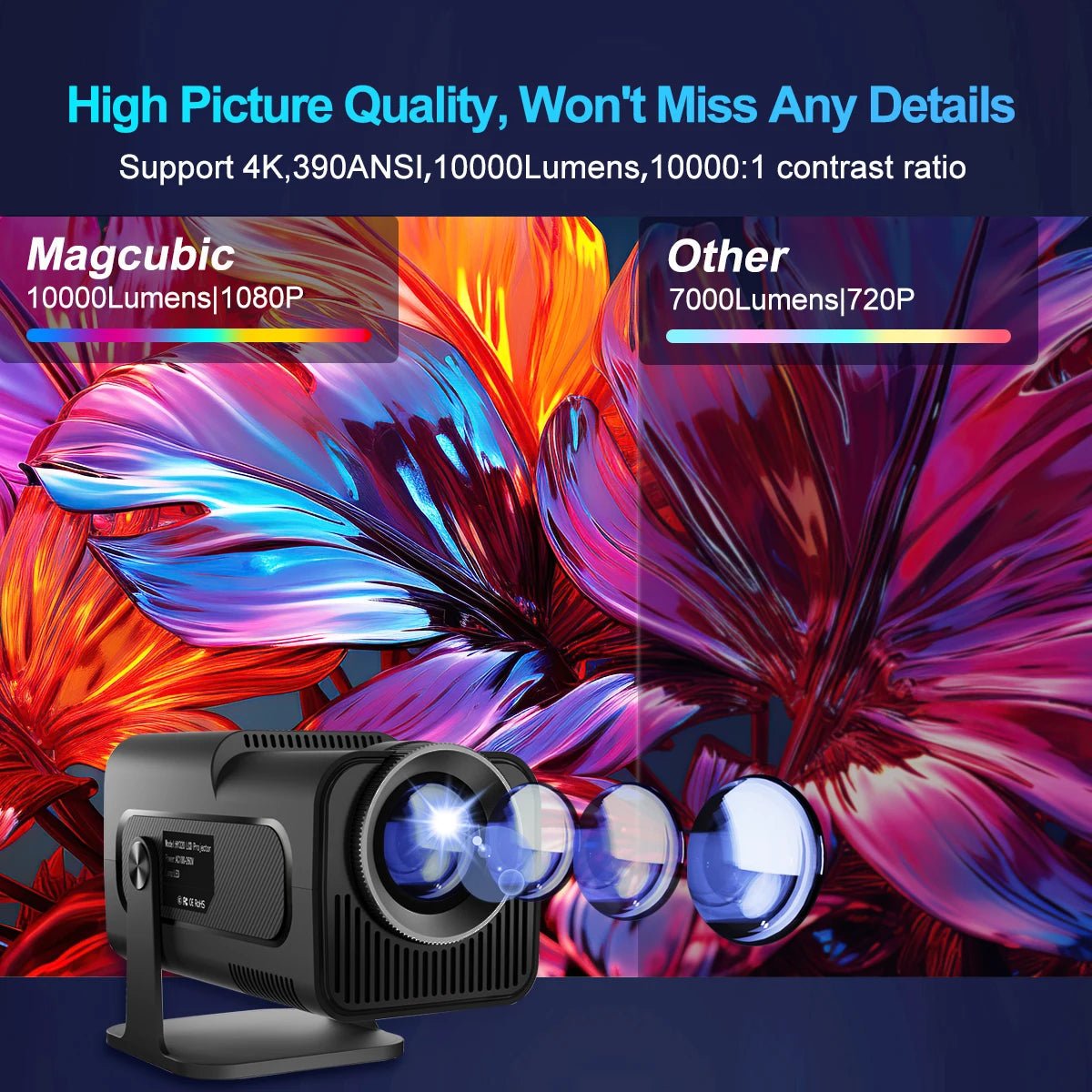 4K Android 11 Projector Native 1080P 390ANSI HY320 Dual Wifi6 BT5.0 1920*1080P Cinema Portable Projetor Upgrated HY300 - Top Tech Gadgets