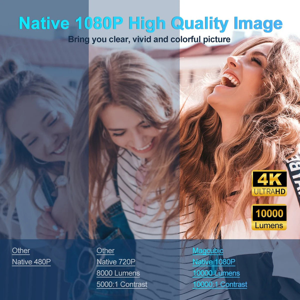 4K Android 11 Projector Native 1080P 390ANSI HY320 Dual Wifi6 BT5.0 1920*1080P Cinema Portable Projetor Upgrated HY300 - Top Tech Gadgets