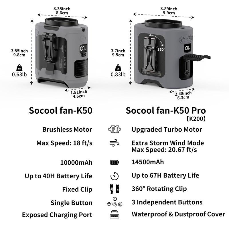 Portable 10,000mAh Power Bank: 3 - in - 1 Fan, Torch & LED Light - Top Tech Gadgets