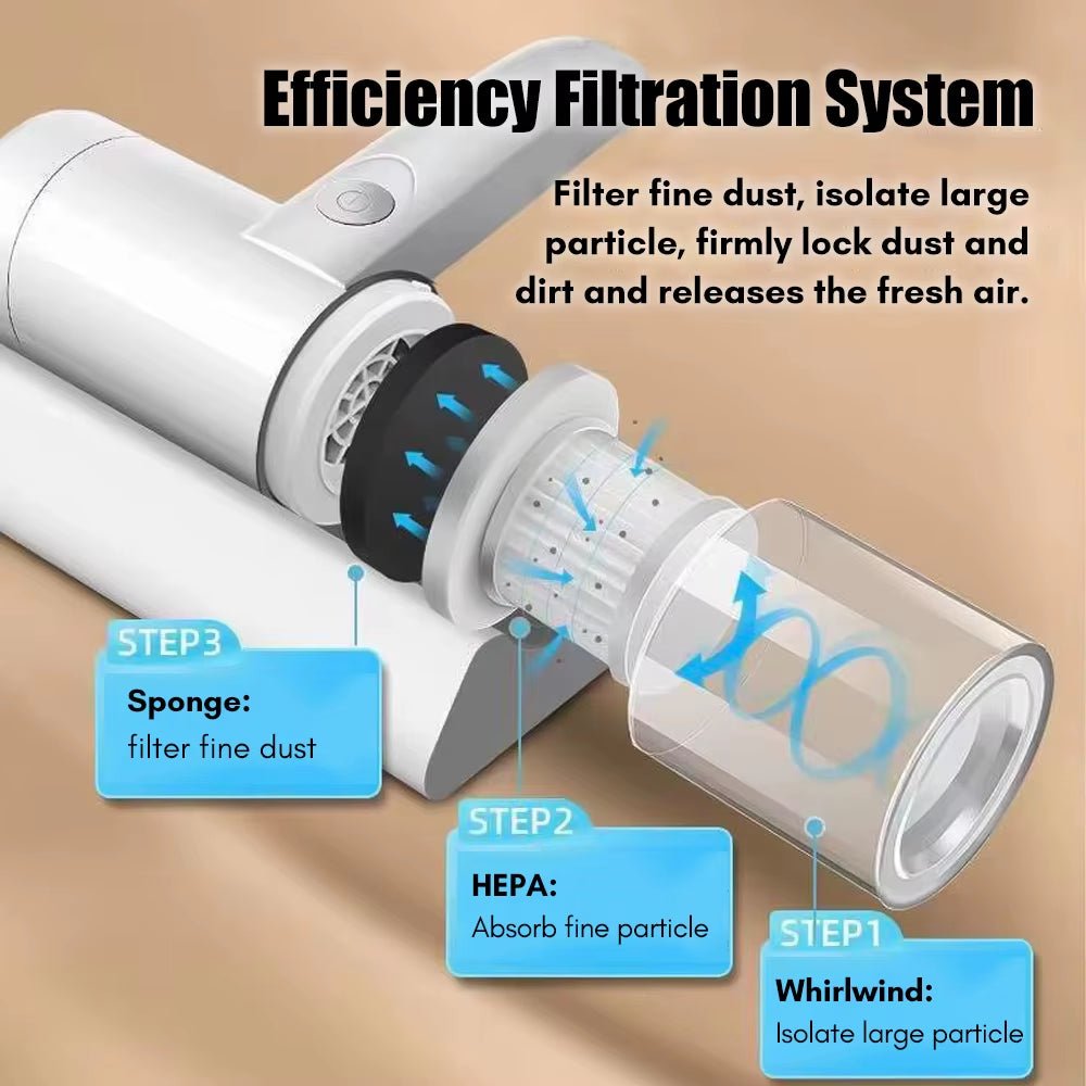 UV Cordless Handheld Vacuum – Deep Clean, Pure Comfort - Top Tech Gadgets